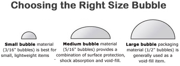 100 Coreless Medium 5/16 Medium 5/16 and Large 1/2 with Perforation Every 12 Bubble Wrap Small 3/16 Bubble Wrap 
