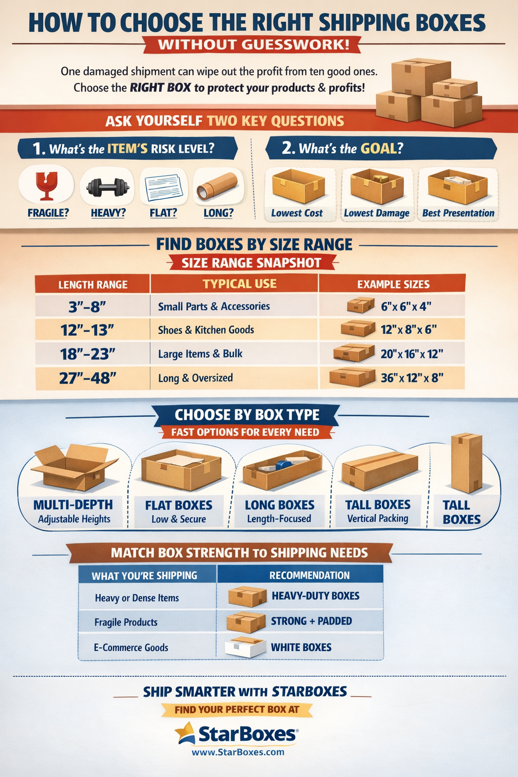 Right Shipping  Box details